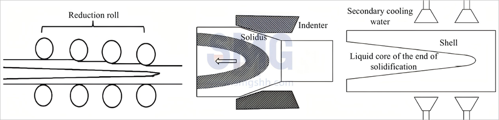rail-steel-bloom-continuous-casting-machine-CCM-steelmaking-process-equipment (1)(1).png